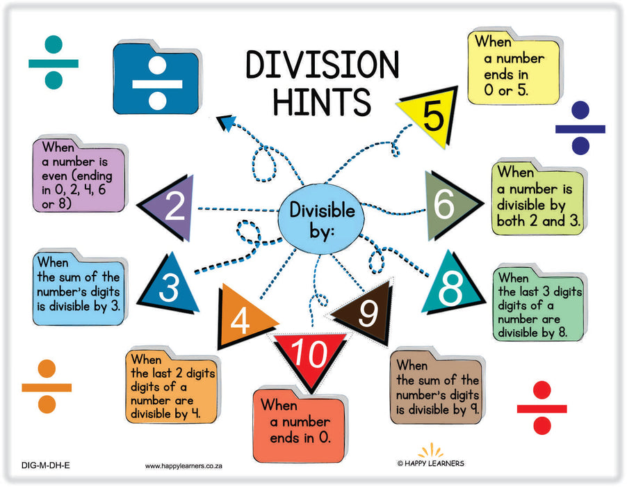 Division Hints -useful tips and rules for division